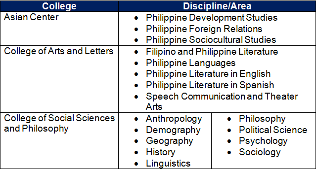 phd in social studies education philippines